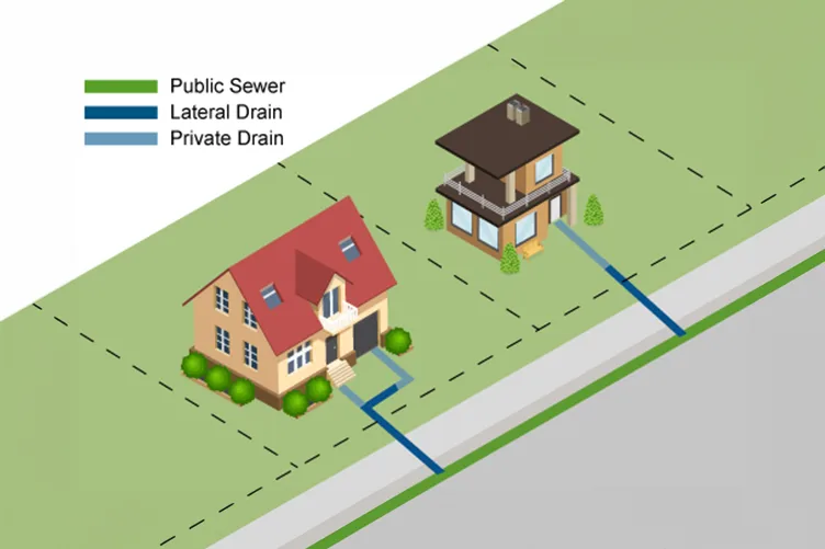 What is a Lateral Drain